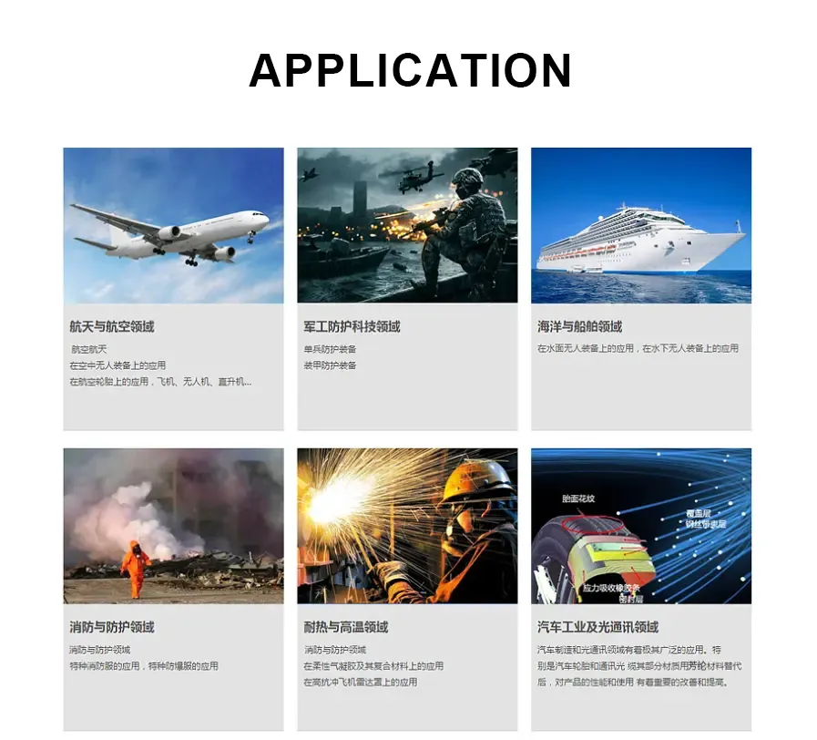 Kevlar Webbing